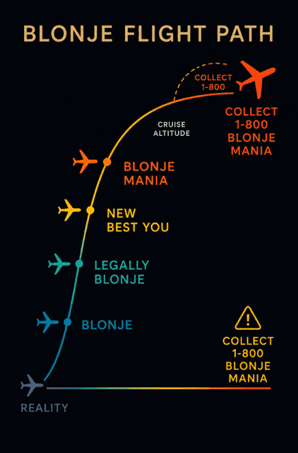 BLONJE Flight Path — The Blonje Scale